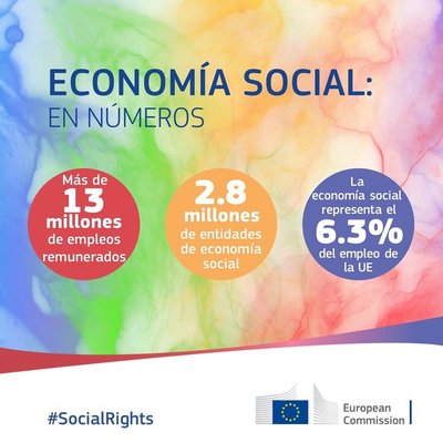 Economa social: la Comisin propone formas de aprovechar todo su potencial para el empleo, la innovacin y la inclusin social
